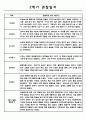 만4세반 1년 (3월~2월) 관찰일지 발달평가 20페이지 19페이지