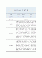 어린이집 만3세 1년 관찰일지 20명 40Page 2페이지
