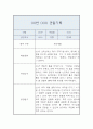 어린이집 만3세 1년 관찰일지 20명 40Page 4페이지