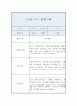 어린이집 만3세 1년 관찰일지 20명 40Page 5페이지