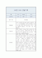 어린이집 만3세 1년 관찰일지 20명 40Page 6페이지