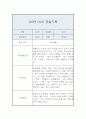 어린이집 만3세 1년 관찰일지 20명 40Page 7페이지