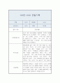 어린이집 만3세 1년 관찰일지 20명 40Page 9페이지
