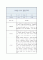 어린이집 만3세 1년 관찰일지 20명 40Page 14페이지