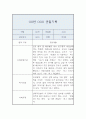 어린이집 만3세 1년 관찰일지 20명 40Page 19페이지