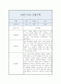 어린이집 만3세 1년 관찰일지 20명 40Page 32페이지