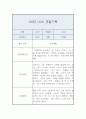 어린이집 만3세 1년 관찰일지 20명 40Page 37페이지
