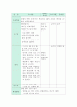 영유아기의 연령별 신체발달의 특성을 설명하고,  통합적인 발달을 돕는 신체운동영역의 활동계획안을 작성, 신체운동의 중요성을 자신의 의견을 들어 설명하시오 4페이지