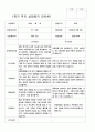 부모상담일지 1학기 만 5세 23명 6페이지