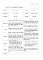부모상담일지 1학기 만 5세 23명 10페이지