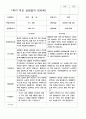 부모상담일지 1학기 만 5세 23명 12페이지