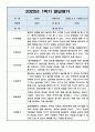 평가제 어린이집 만2세 1년 (1학기,2학기) 영아 발달평가 3페이지