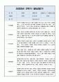 평가제 어린이집 만2세 1년 (1학기,2학기) 영아 발달평가 6페이지