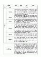 만1세 1년 (3월~2월) 관찰일지와 평가 및 해석 10명 20페이지 12페이지