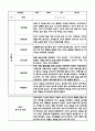 만1세 1년 (3월~2월) 관찰일지와 평가 및 해석 10명 20페이지 15페이지