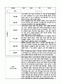 만1세 1년 (3월~2월) 관찰일지와 평가 및 해석 10명 20페이지 16페이지