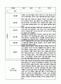 만1세 1년 (3월~2월) 관찰일지와 평가 및 해석 10명 20페이지 17페이지