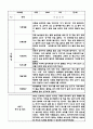 만1세 1년 (3월~2월) 관찰일지와 평가 및 해석 10명 20페이지 18페이지