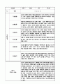 만1세 1년 (3월~2월) 관찰일지와 평가 및 해석 10명 20페이지 20페이지
