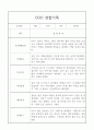만3세반 20명 1년 관찰일지 기록 19페이지