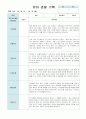 유아 관찰 기록 5세 12월-2월 19 6페이지