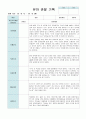유아 관찰 기록 5세 12월-2월 19 16페이지