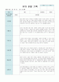 유아 관찰 기록 5세 12월-2월 19 17페이지