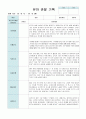 유아 관찰 기록 5세 12월-2월 19 18페이지