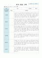 유아 관찰 기록 5세 12월-2월 19 19페이지
