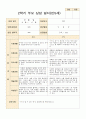 만4~만5세 19명 2학기 상담일지 3페이지