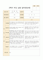 만4~만5세 19명 2학기 상담일지 5페이지