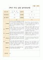 만4~만5세 19명 2학기 상담일지 7페이지