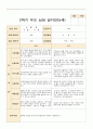 만4~만5세 19명 2학기 상담일지 9페이지