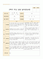 만4~만5세 19명 2학기 상담일지 10페이지