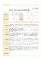 만4~만5세 19명 2학기 상담일지 13페이지