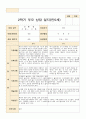 만4~만5세 19명 2학기 상담일지 15페이지