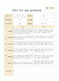 만4~만5세 19명 2학기 상담일지 6페이지