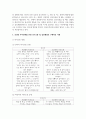 [인간관계론] 행복한 가정을 위하여 “건강한 부부관계”에는 어떤 요인이 있는지, 또는 “건강한 부모와 자녀 관계”는 어떤 요인이 있는지 둘 중에 하나를 선택하여 구체적으로 사례를 들어 설명하시오. 6페이지