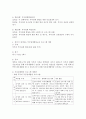 부부관계 향상교육의 필요성, 교육과정 등 그 분야를 정리하고 자신이 생각하는 부부관계 향상교육 프로그램을 계획 해 보시오. 4페이지