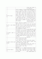부부관계 향상교육의 필요성, 교육과정 등 그 분야를 정리하고 자신이 생각하는 부부관계 향상교육 프로그램을 계획 해 보시오. 5페이지