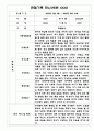 만4,5세 혼합반 1년 (1학기,2학기) 관찰일지 발달평가 10명 20Page 2페이지