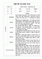 만4,5세 혼합반 1년 (1학기,2학기) 관찰일지 발달평가 10명 20Page 5페이지