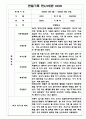 만4,5세 혼합반 1년 (1학기,2학기) 관찰일지 발달평가 10명 20Page 7페이지