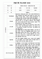 만4,5세 혼합반 1년 (1학기,2학기) 관찰일지 발달평가 10명 20Page 8페이지