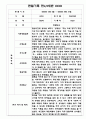 만4,5세 혼합반 1년 (1학기,2학기) 관찰일지 발달평가 10명 20Page 10페이지