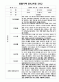 만4,5세 혼합반 1년 (1학기,2학기) 관찰일지 발달평가 10명 20Page 12페이지