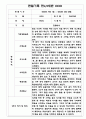 만4,5세 혼합반 1년 (1학기,2학기) 관찰일지 발달평가 10명 20Page 17페이지