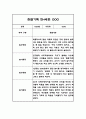 만4세 유아 관찰일지 1년 20명 40페이지 5페이지