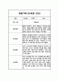만4세 유아 관찰일지 1년 20명 40페이지 7페이지