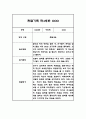만4세 유아 관찰일지 1년 20명 40페이지 10페이지